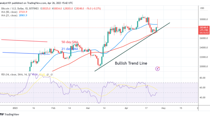 BTC Price Rises as It Faces Harsh Rejection at $30K Bitcoin Price Prediction for Today, April 26: BTC Price Rises as It Faces Harsh Rejection at $30K