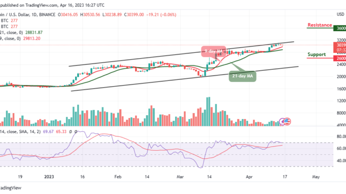 BTC/USD Keeps Moving Around $30,500 Level Bitcoin Price Prediction for Today, April 16: BTC/USD Keeps Moving Around $30,500 Level