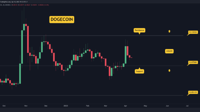 DOGE Crashes 20% in Three Days, How Low Can It DOGE Crashes 20% in Three Days, How Low Can It Go? (Dogecoin Price Analysis)