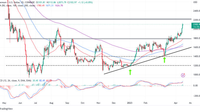 Here's Why Ethereum Price Can Reach $5k in 2023, and Ethereum price prediction