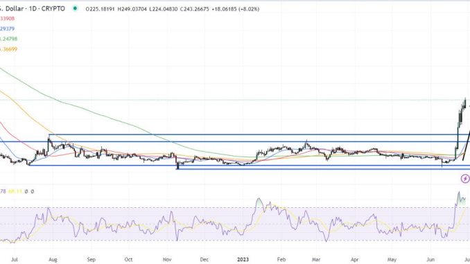 Is It Too Late to Buy Bitcoin Cash? BCH Becomes Is It Too Late to Buy Bitcoin Cash? BCH Becomes Best Performer of the Week While Web3 Trading Alpha Platform LPX Raises $1,000,000