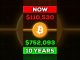 Why Bitcoin Will Make You RICH 💰