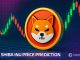 1758638116-shiba-inu-price-prediction