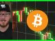 Crypto in EXTREME FEAR: BTC Choppy, Stocks Cooling, Gold Bouncing | What Comes Next?