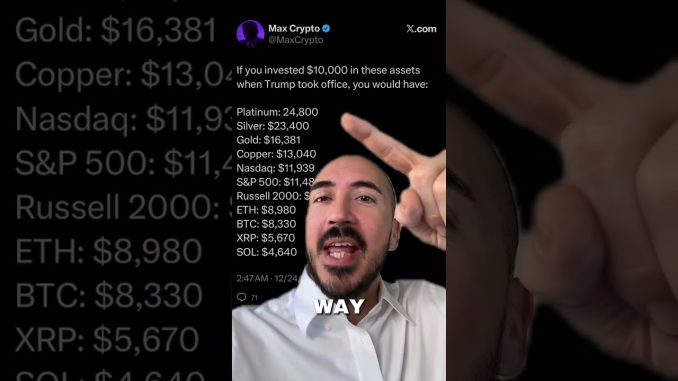 Investment Returns Since TRUMP TOOK OFFICE