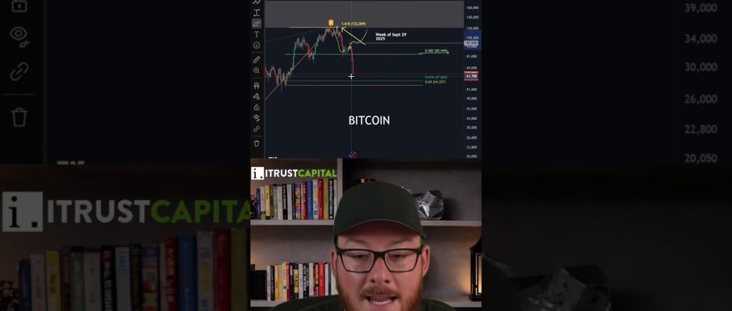 🚨BITCOIN IS CRASHING TO $57,000👀