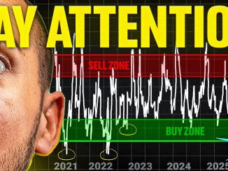 🚨HISTORIC Bitcoin Signal (Act Now)
