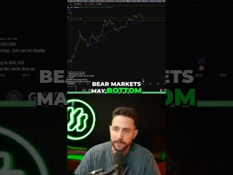 Is Bitcoin Near Bottom?