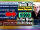 Week 95 | Mining Payouts 2/7/21