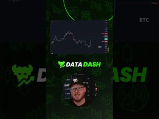 Bitcoin’s Setup This Week 📊