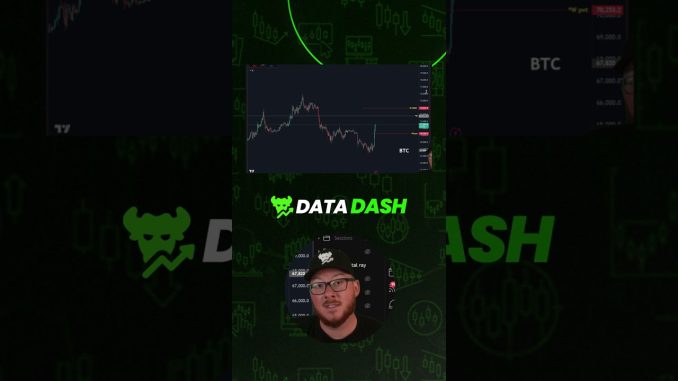 Bitcoin’s Setup This Week 📊