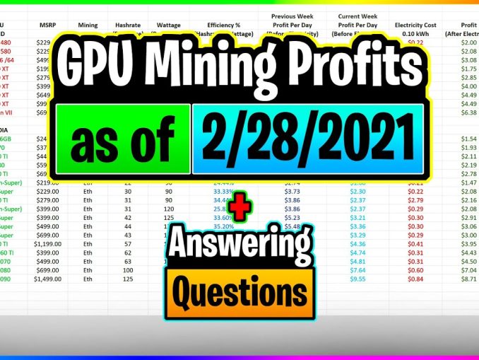 GPU Mining Profits as of 2/28/21 | Answering Questions | Twitch Recap