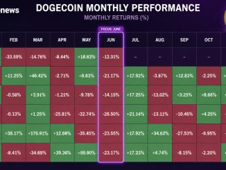 Dogecoin is entering its statistically worst month of the year with no confirmed catalyst in sight. Will DOGE dip even further?
